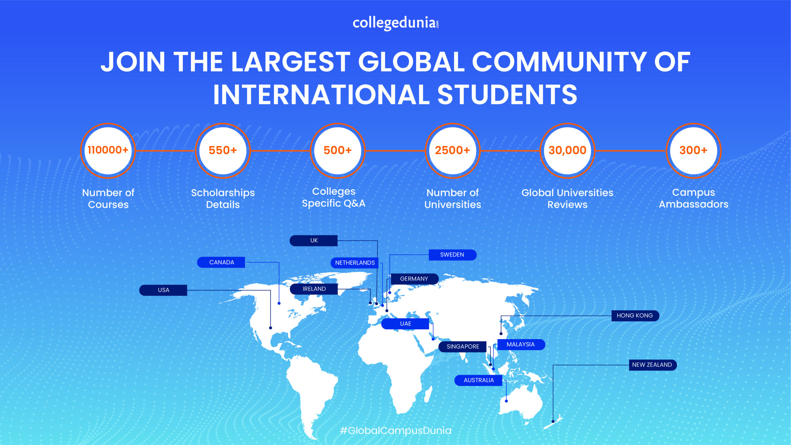 Collegedunia Study Abroad sees high conversion rates with over 2M monthly users
